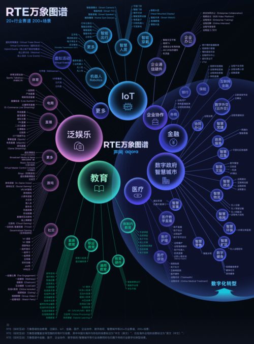 實時進化，萬象紛呈 聲網(wǎng)Agora 2021年網(wǎng)絡(luò)與信息安全軟件開發(fā)的回顧